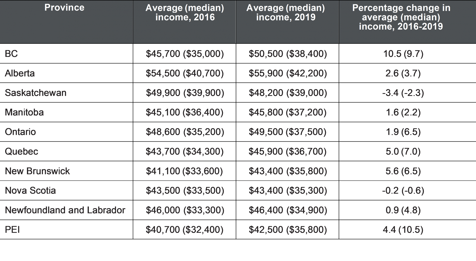 Free to Market for Thee But Not for Me — LandlordBC