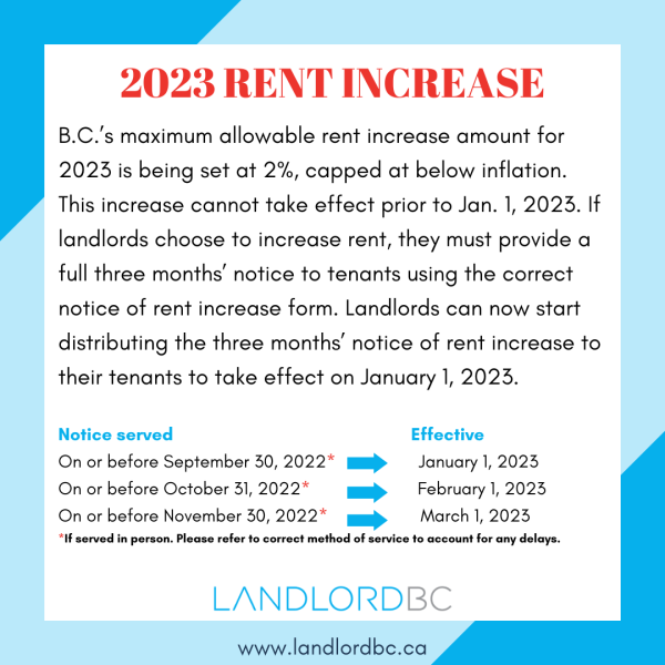 Rent Increase Cap — LandlordBC